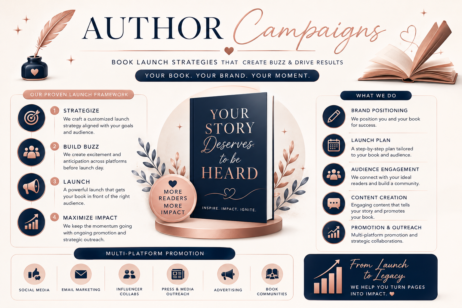 Author Campaigns